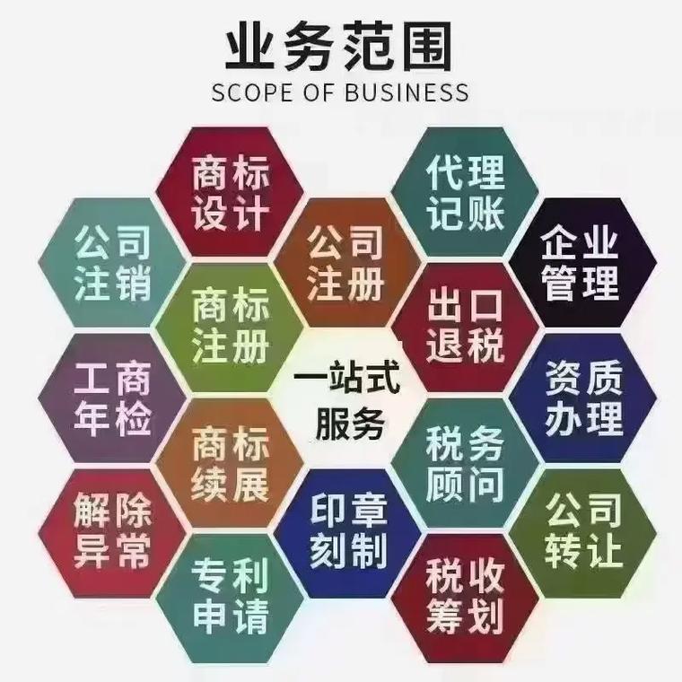 中曹司代理记账